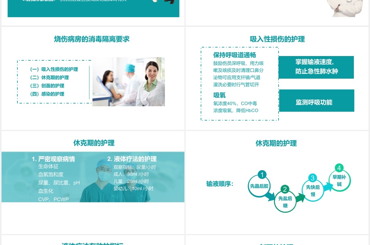 医疗简约烧伤病人护理培训PPT模板