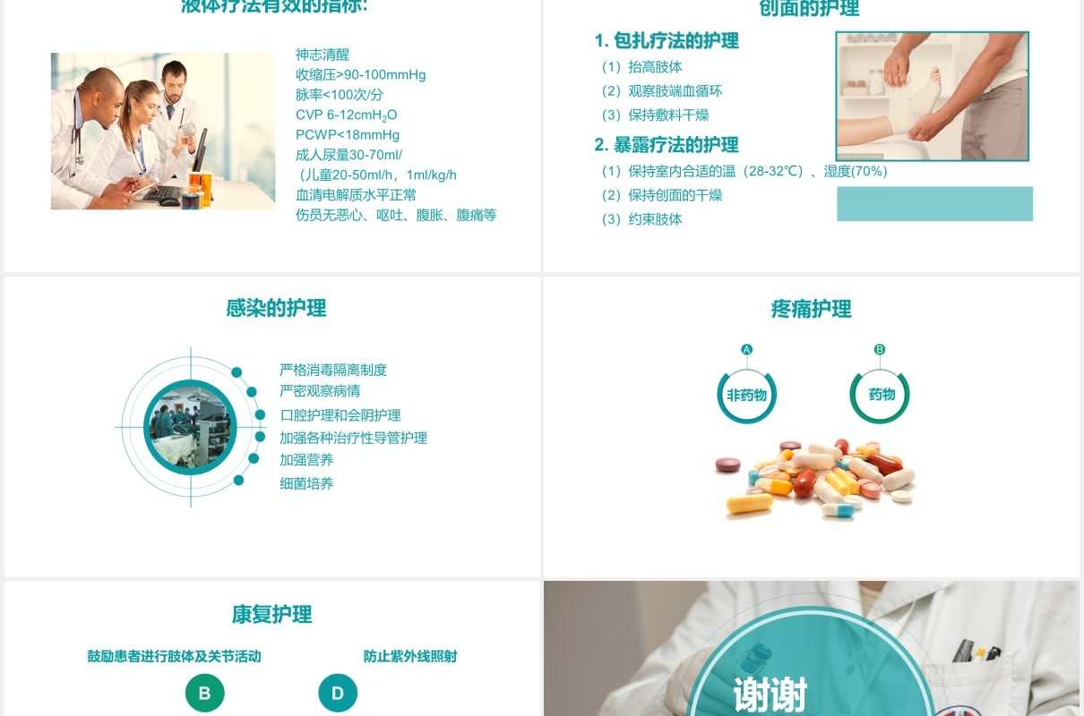 医疗简约烧伤病人护理培训PPT模板