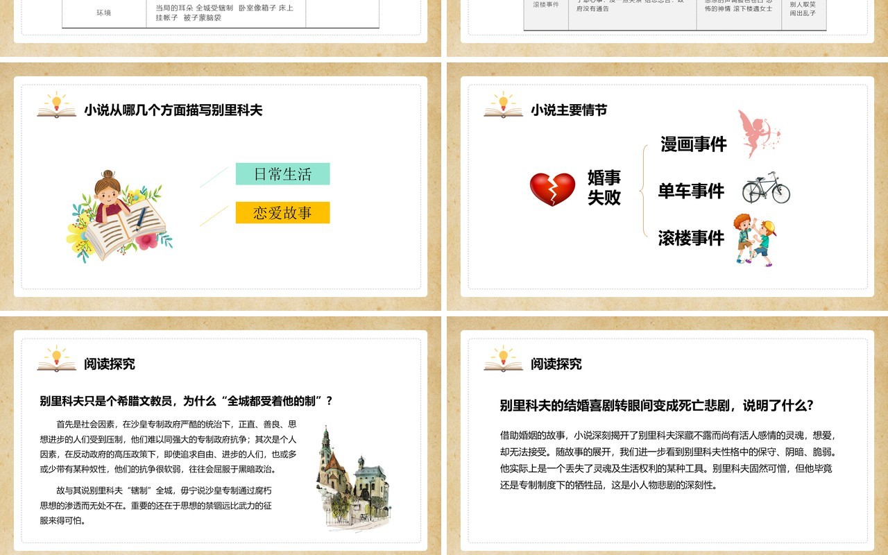 部编版高中语文必修五装在套子里的人课件PPT模板