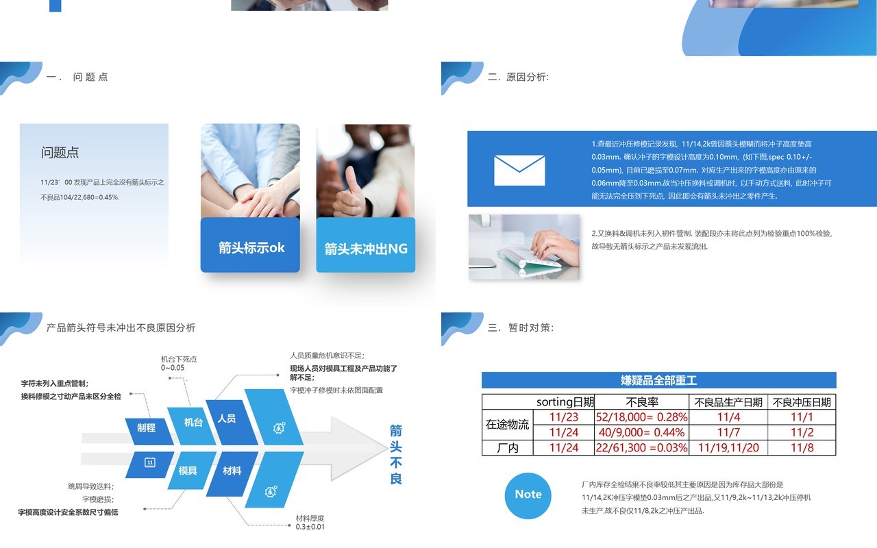 蓝色简约风8D报告范文PPT模板
