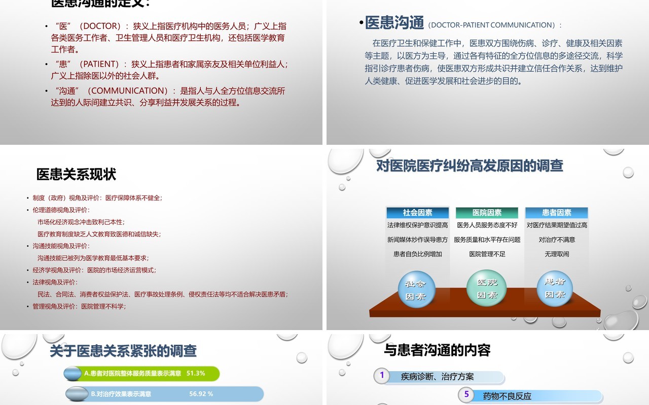 有效医患沟通课件培训医院PPT模板