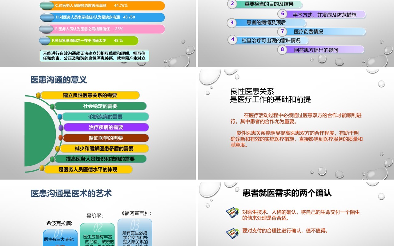 有效医患沟通课件培训医院PPT模板