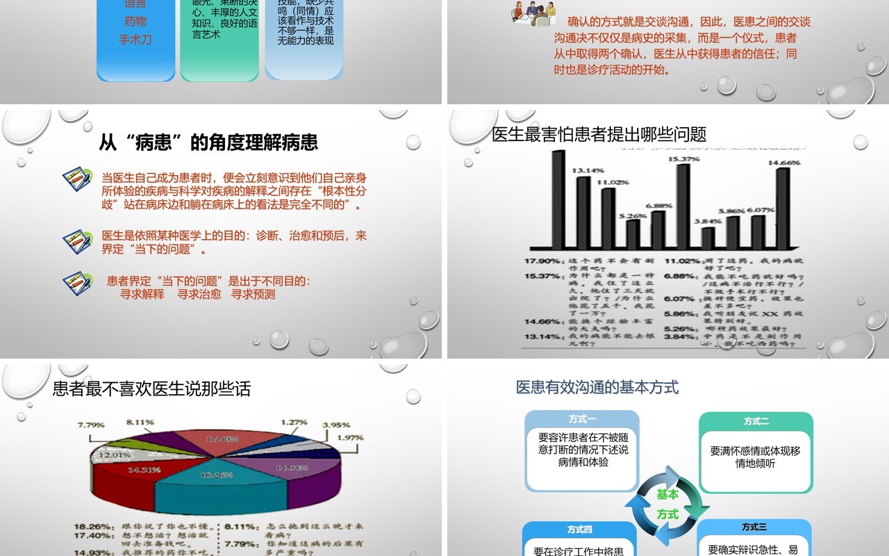 有效医患沟通课件培训医院PPT模板