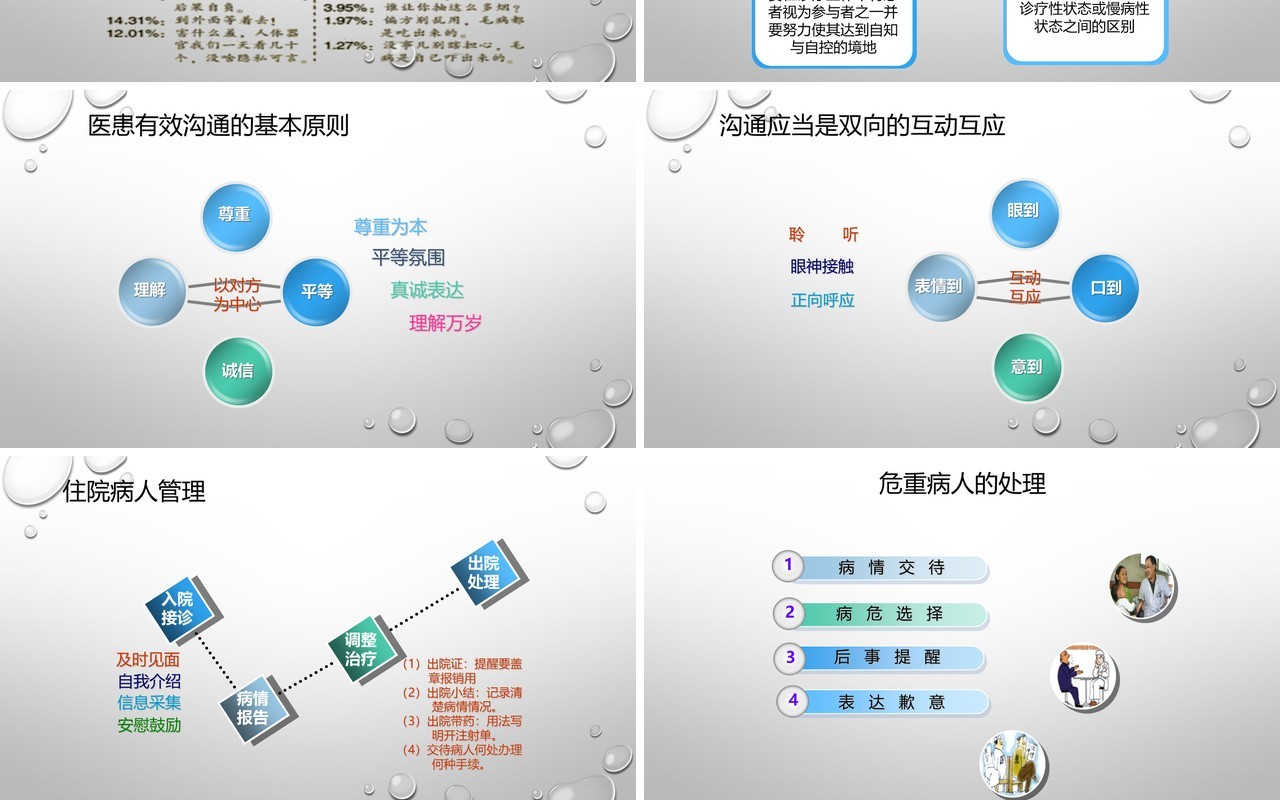 有效医患沟通课件培训医院PPT模板