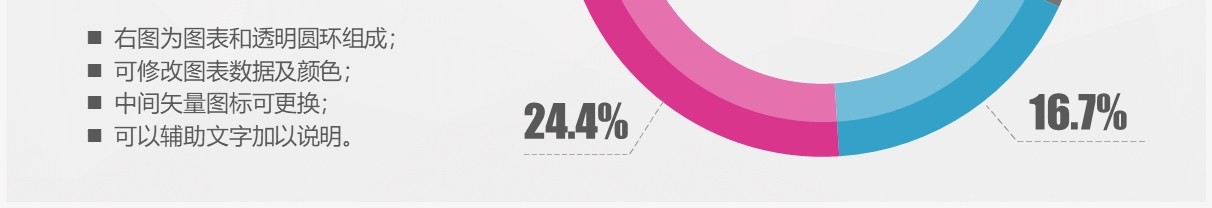 彩色创意环形饼图PPT图表