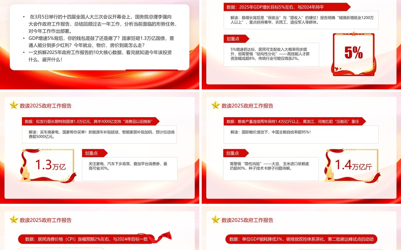 红色简约风数读2025政府工作报告PPT模板(1)