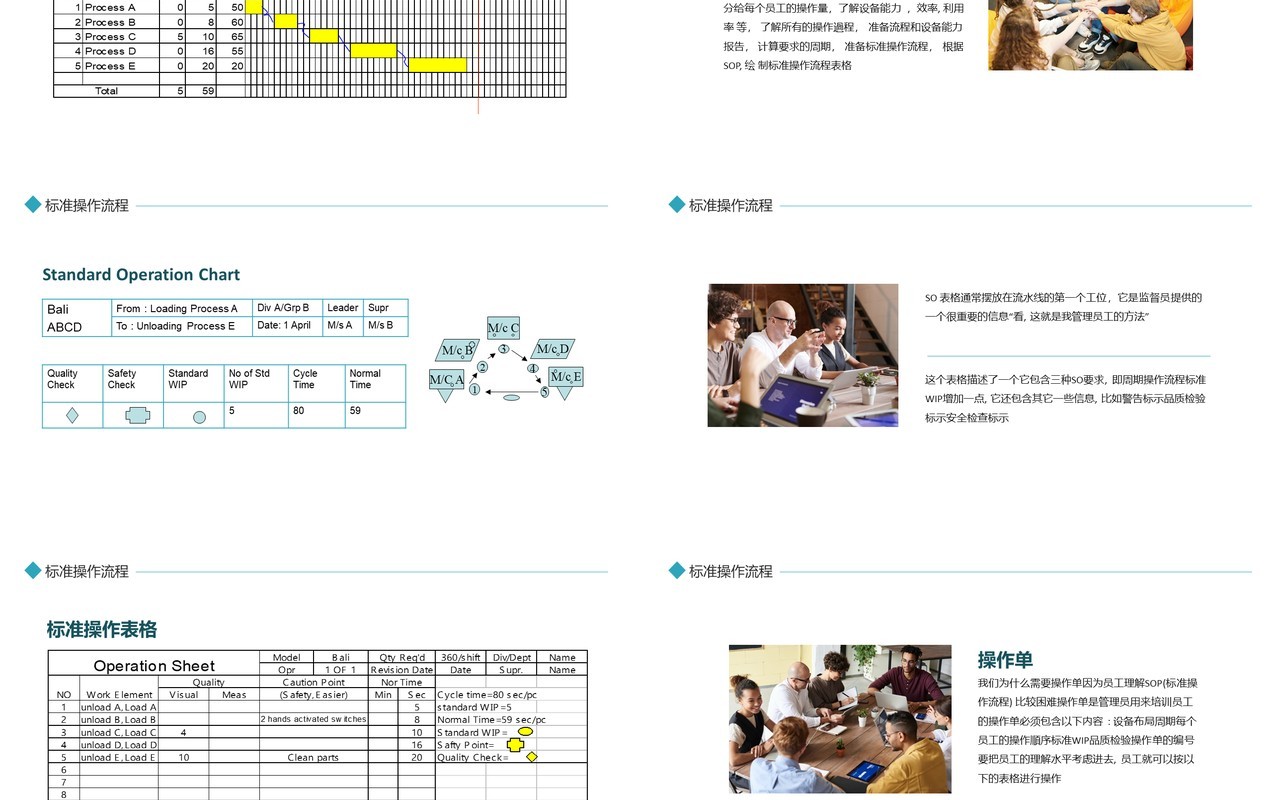 简约工作标准操作准则周期安排流程动态PPT模板