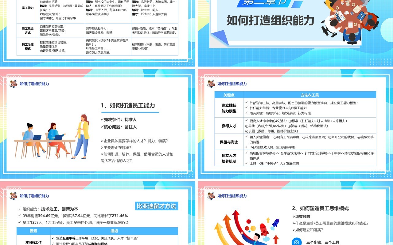 蓝色卡通风提升组织能力PPT模板