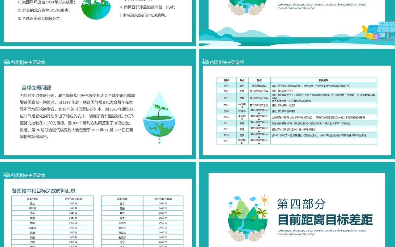 碳中和概念全球变暖严重性及相关政策动态PPT模板