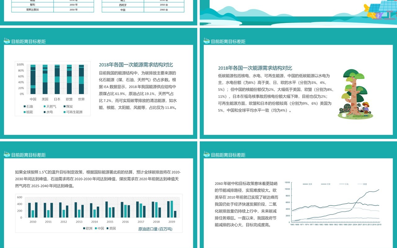 碳中和概念全球变暖严重性及相关政策动态PPT模板