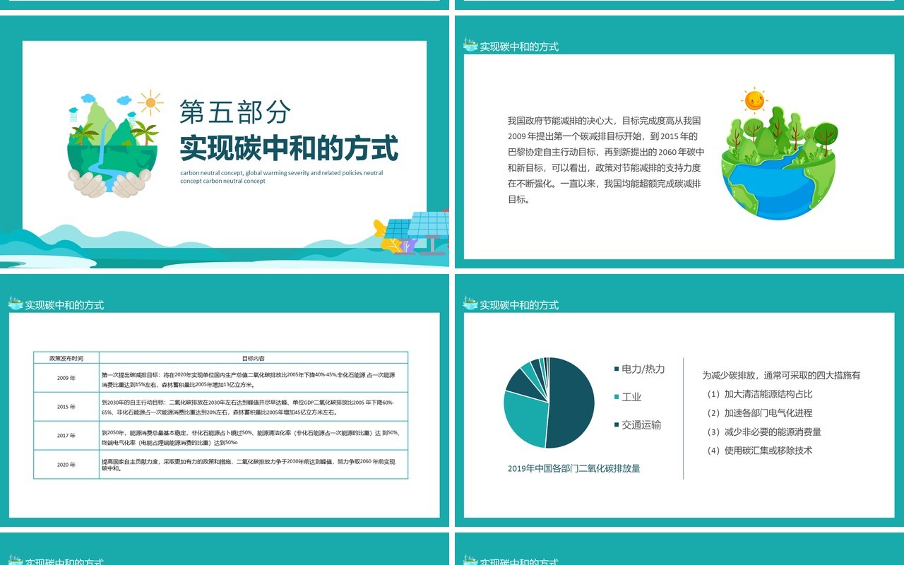 碳中和概念全球变暖严重性及相关政策动态PPT模板