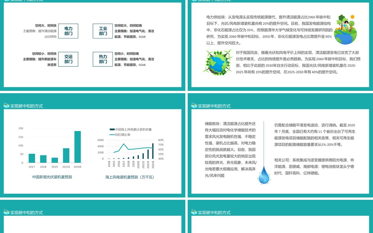 碳中和概念全球变暖严重性及相关政策动态PPT模板