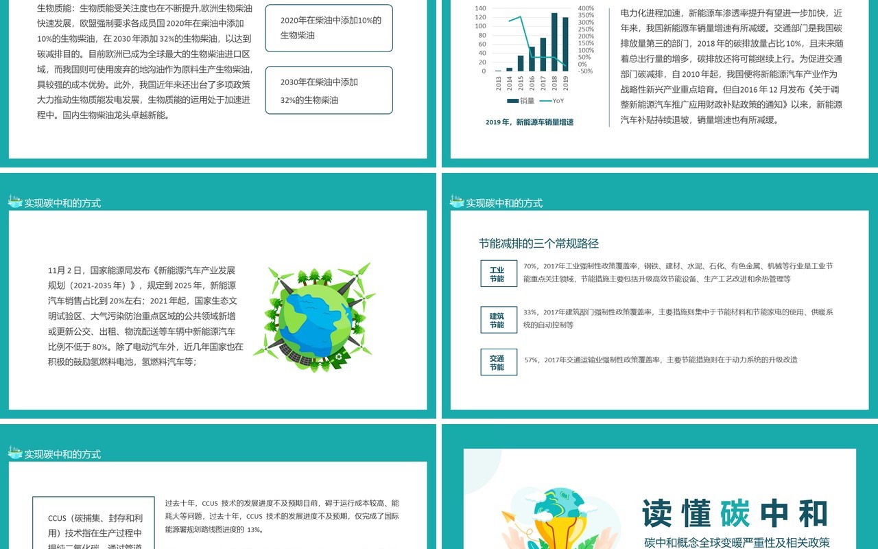 碳中和概念全球变暖严重性及相关政策动态PPT模板
