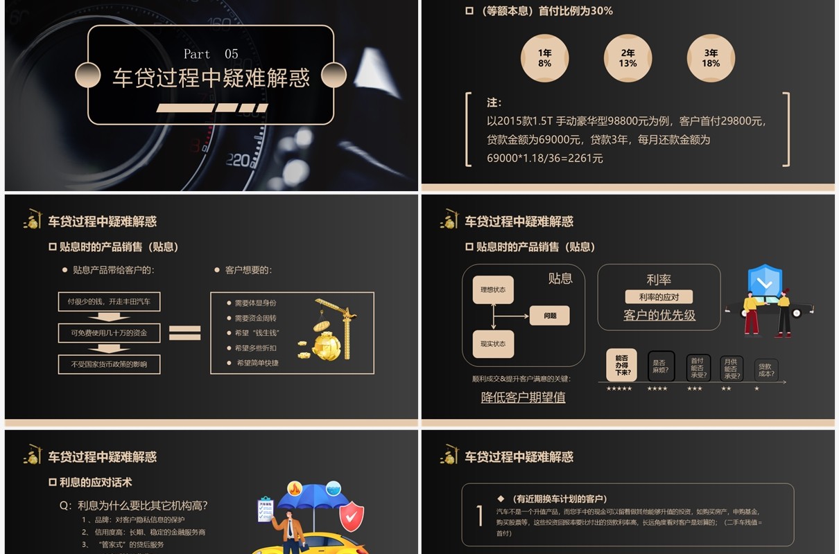 黑金商务风金融汽车贷款培训资料PPT模板
