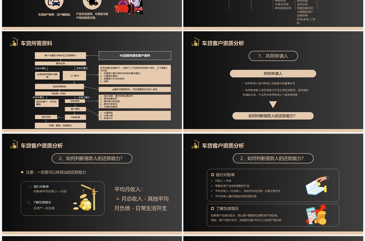 黑金商务风金融汽车贷款培训资料PPT模板
