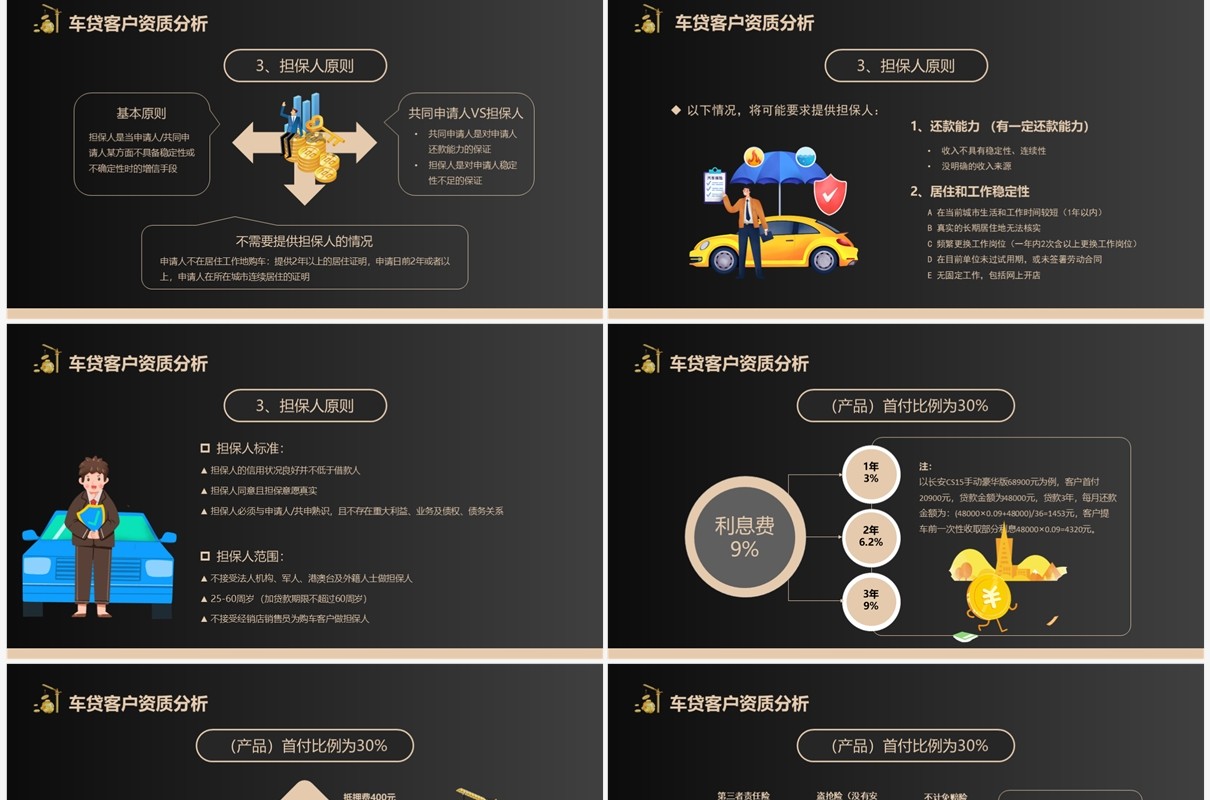 黑金商务风金融汽车贷款培训资料PPT模板