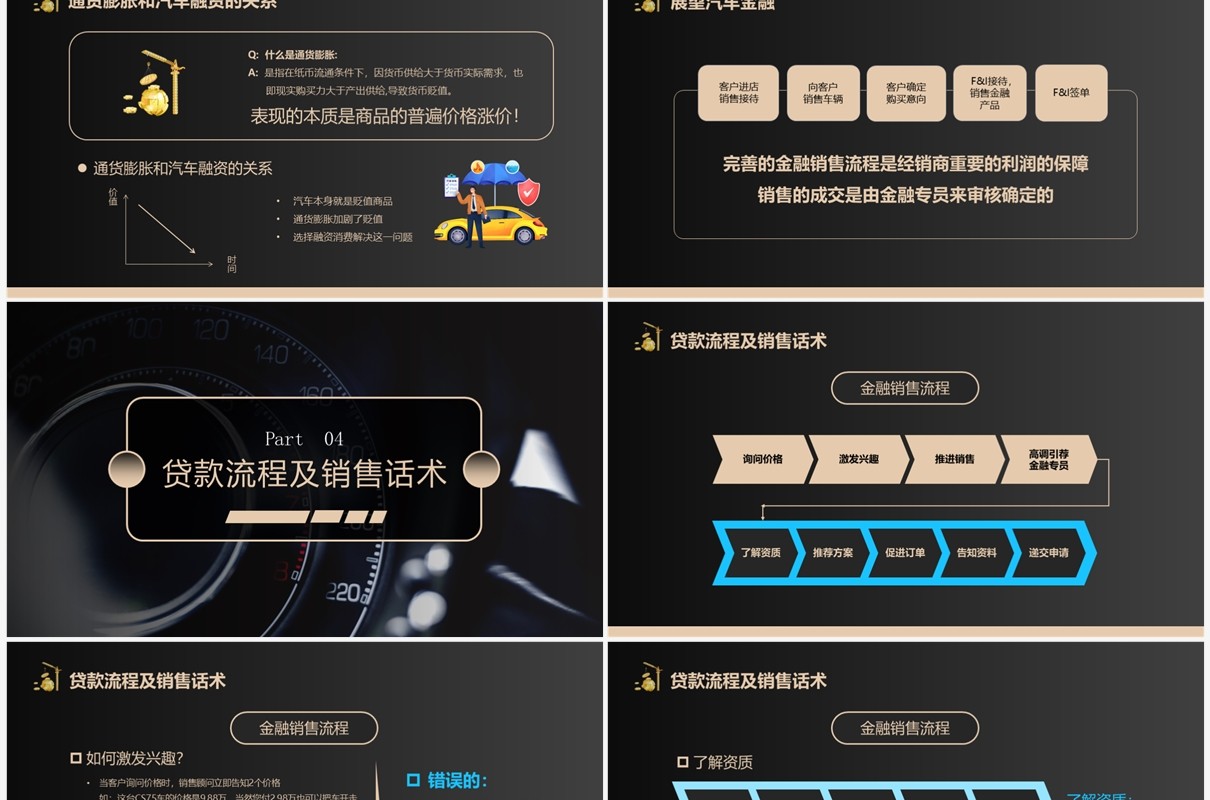 黑金商务风金融汽车贷款培训资料PPT模板
