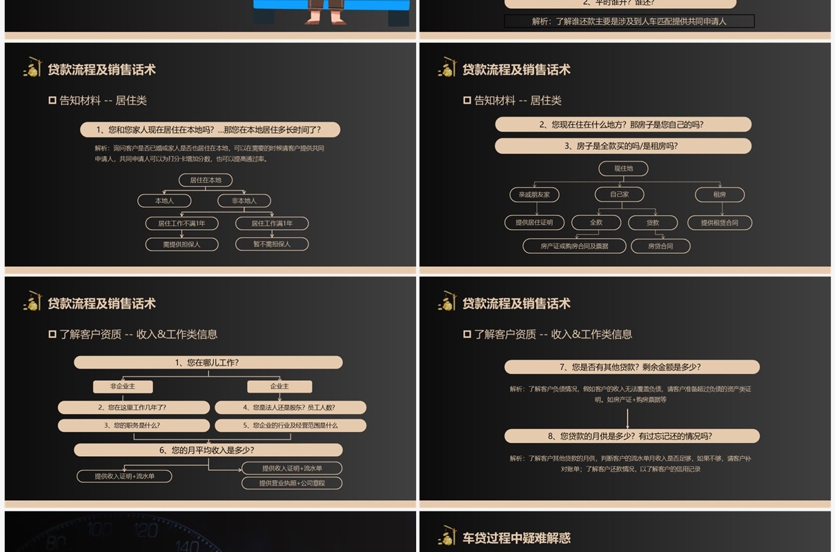 黑金商务风金融汽车贷款培训资料PPT模板