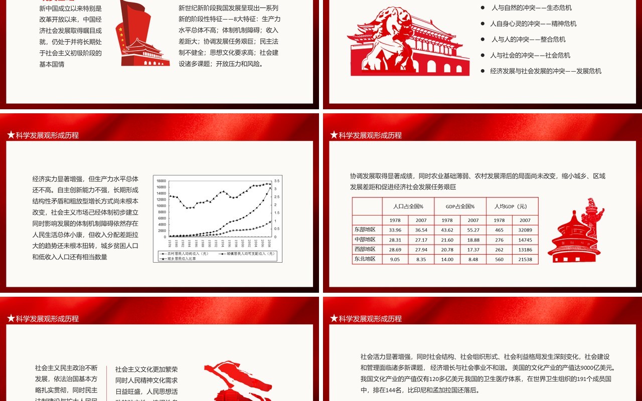 科学发展观的形成内涵及历史地位动态PPT模板