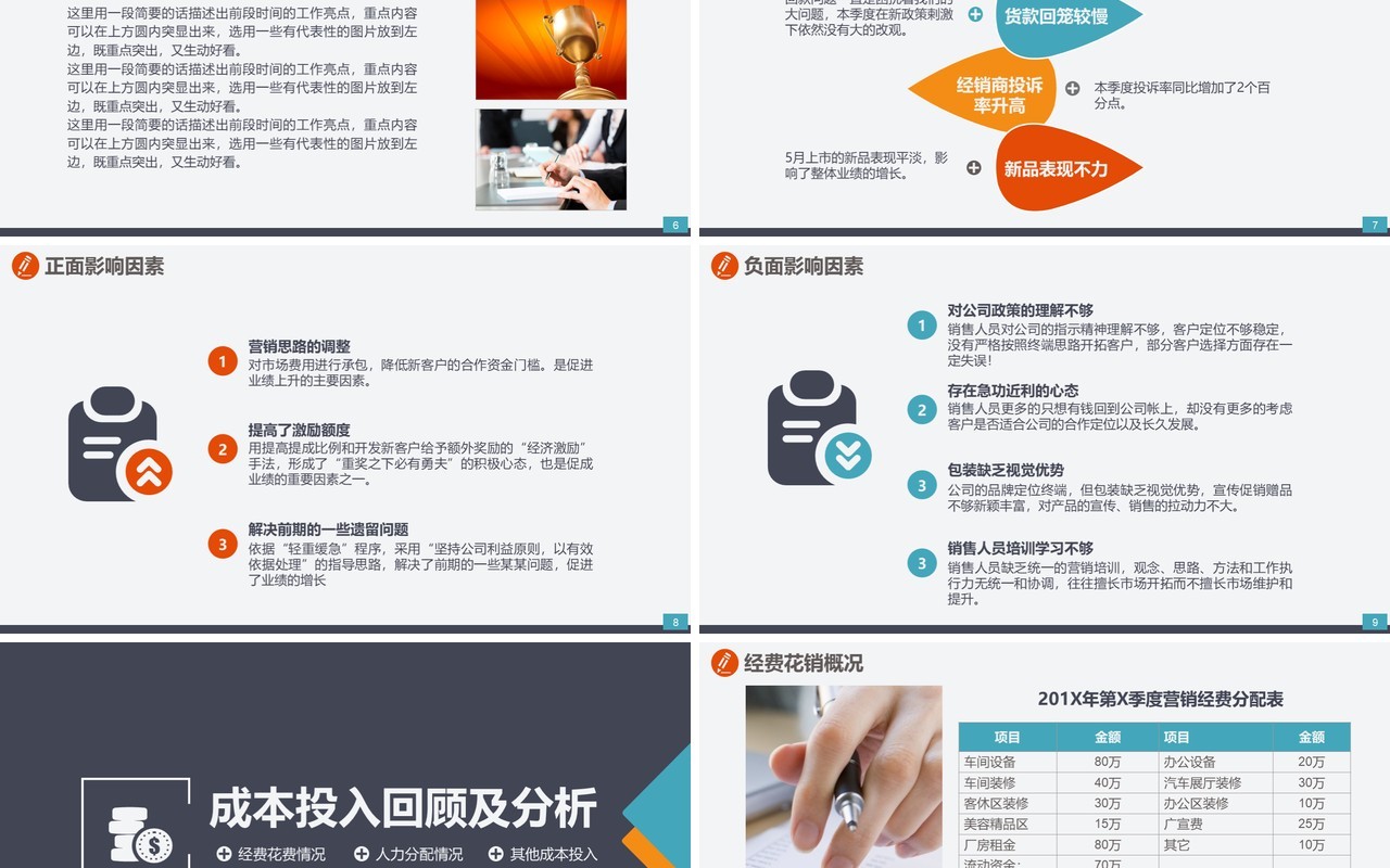市场营销部门工作汇报