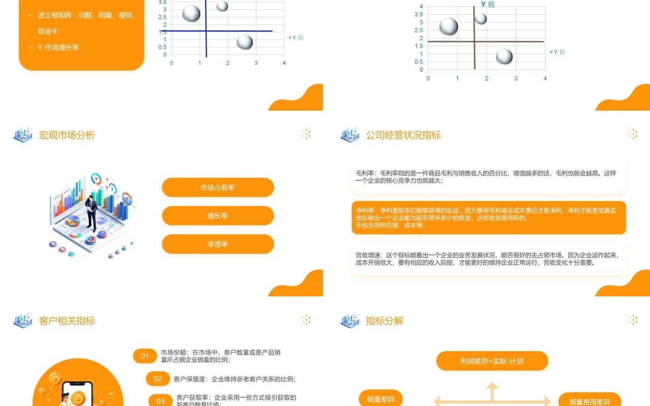 橙色插画风销售数据分析PPT模板