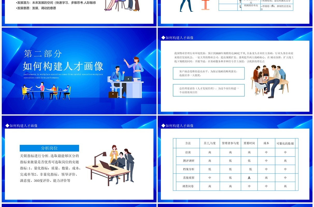如何绘制人才画像动态PPT模板