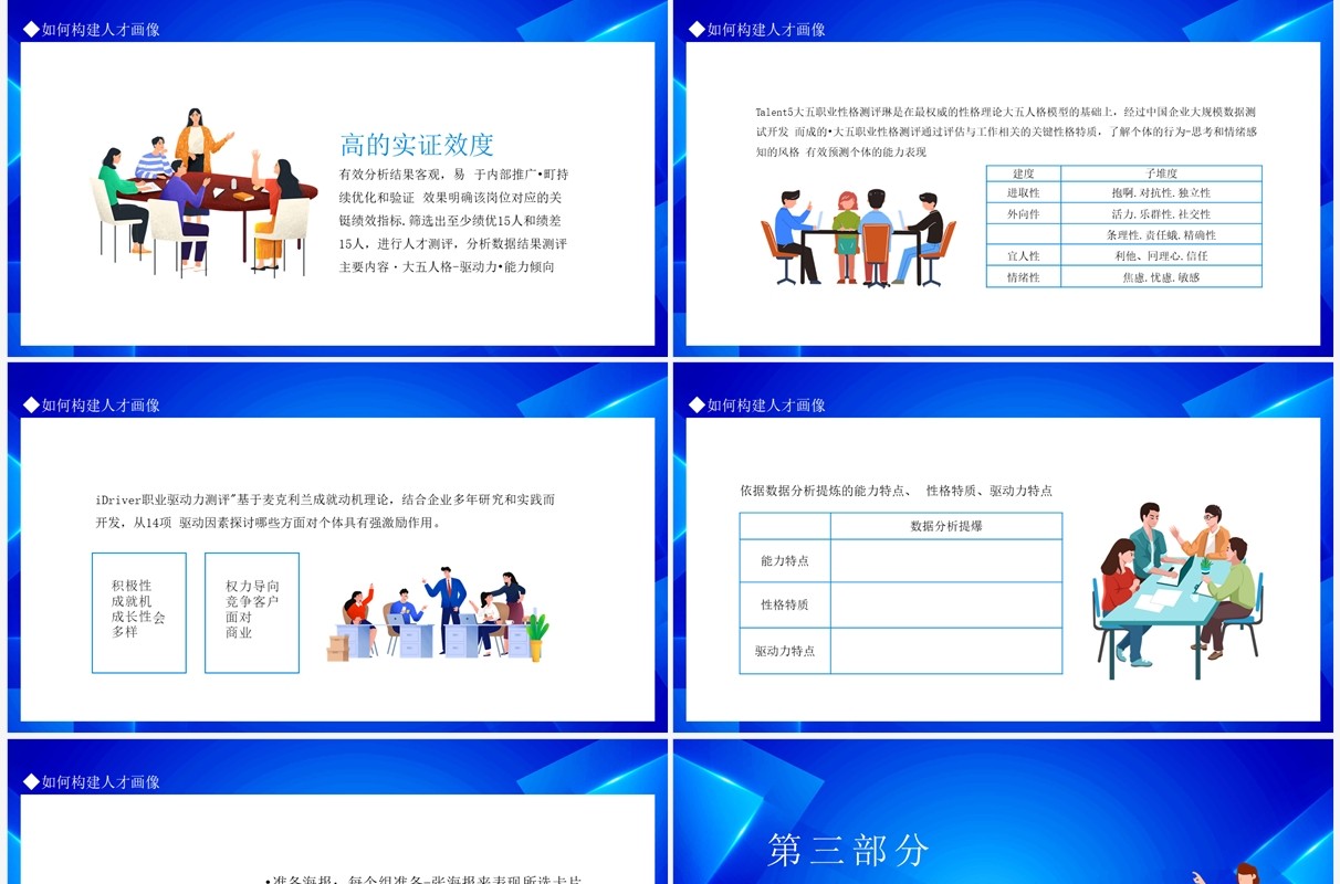 如何绘制人才画像动态PPT模板