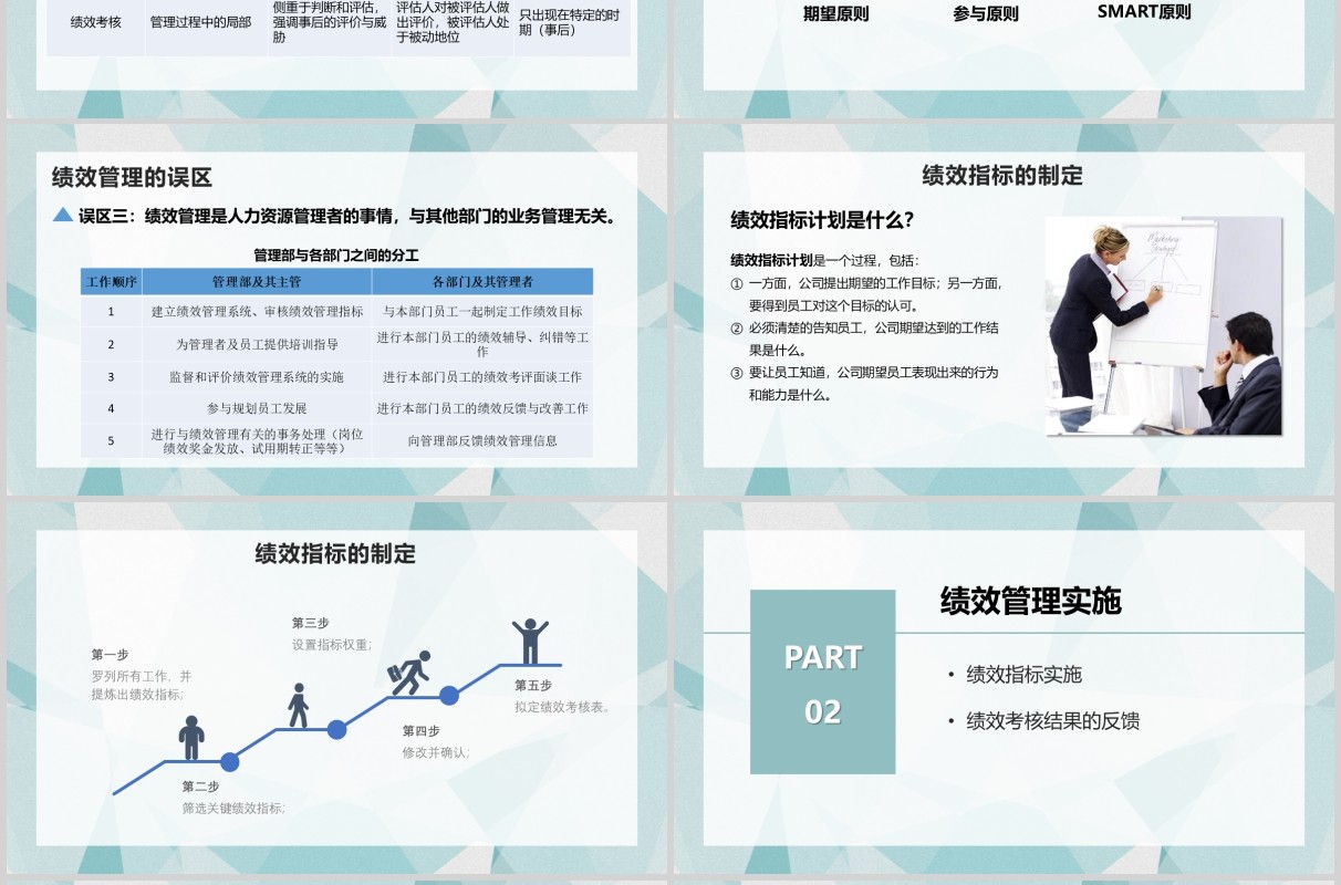 公司绩效管理培训薪酬考核PPT模板