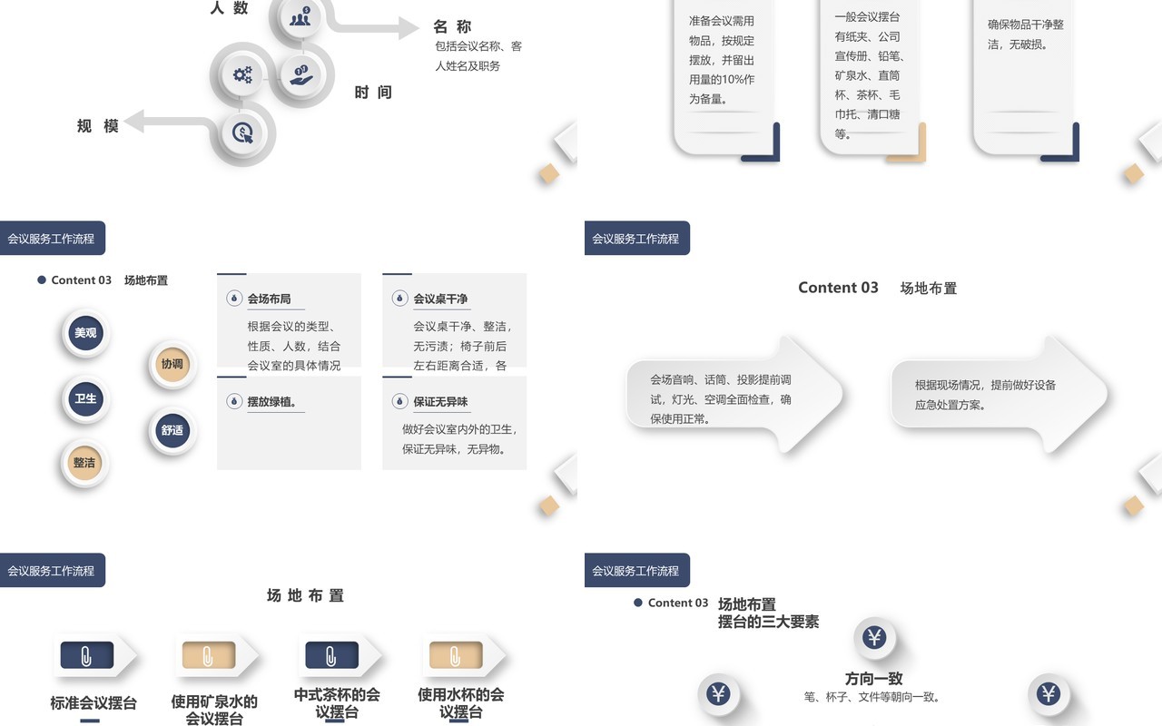 黄蓝色微粒体会议服务流程PPT模板
