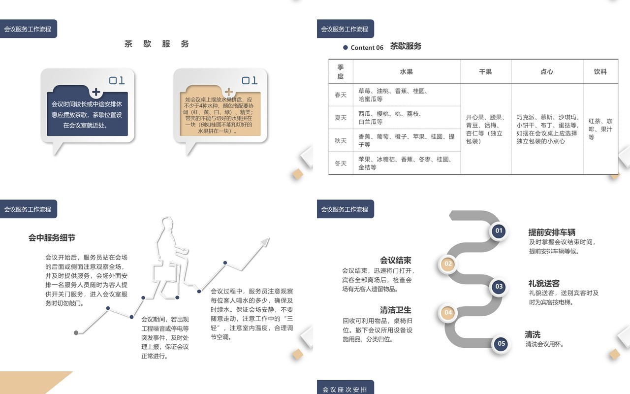 黄蓝色微粒体会议服务流程PPT模板