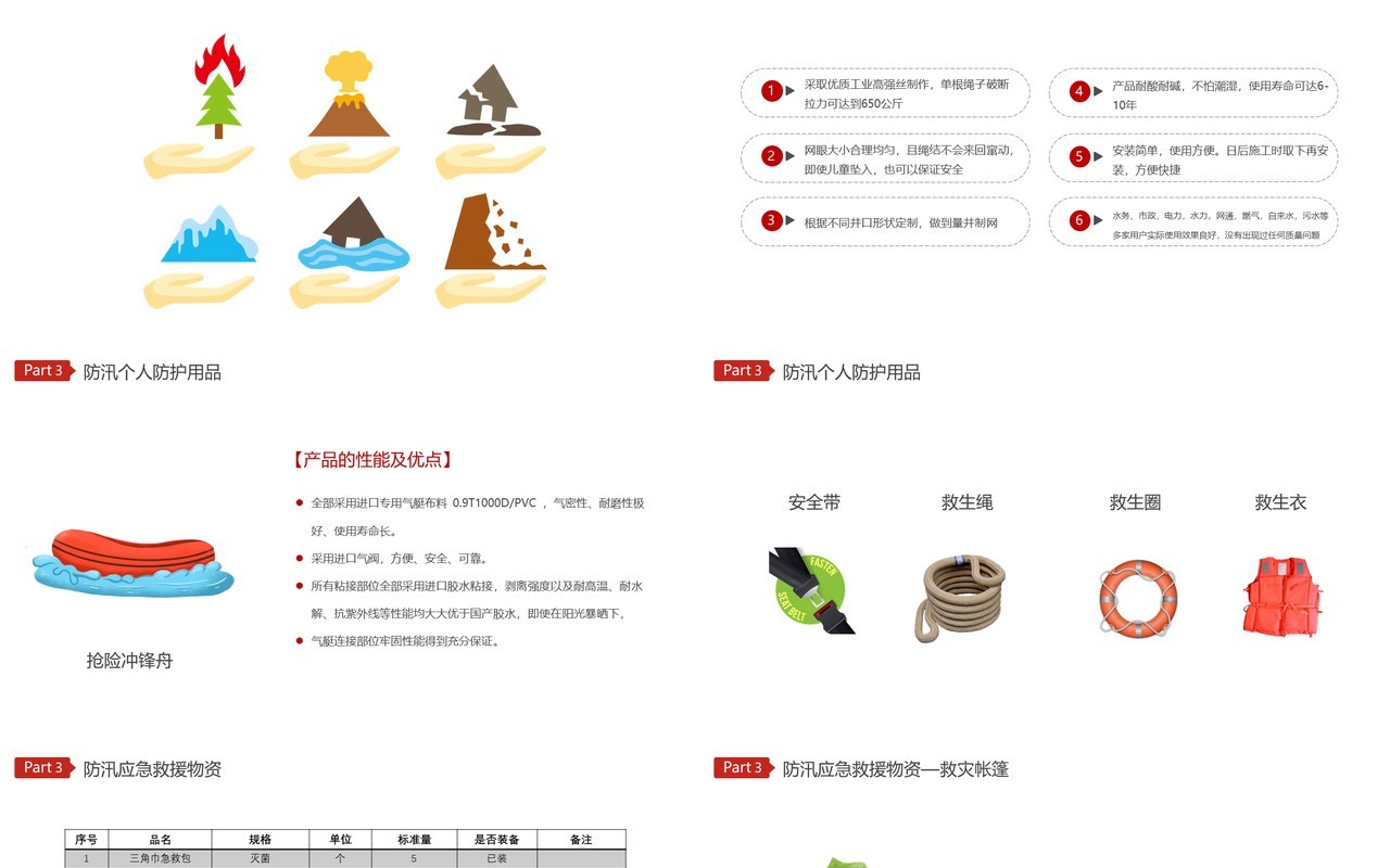红色简约风夏季防汛安全知识培训PPT模板