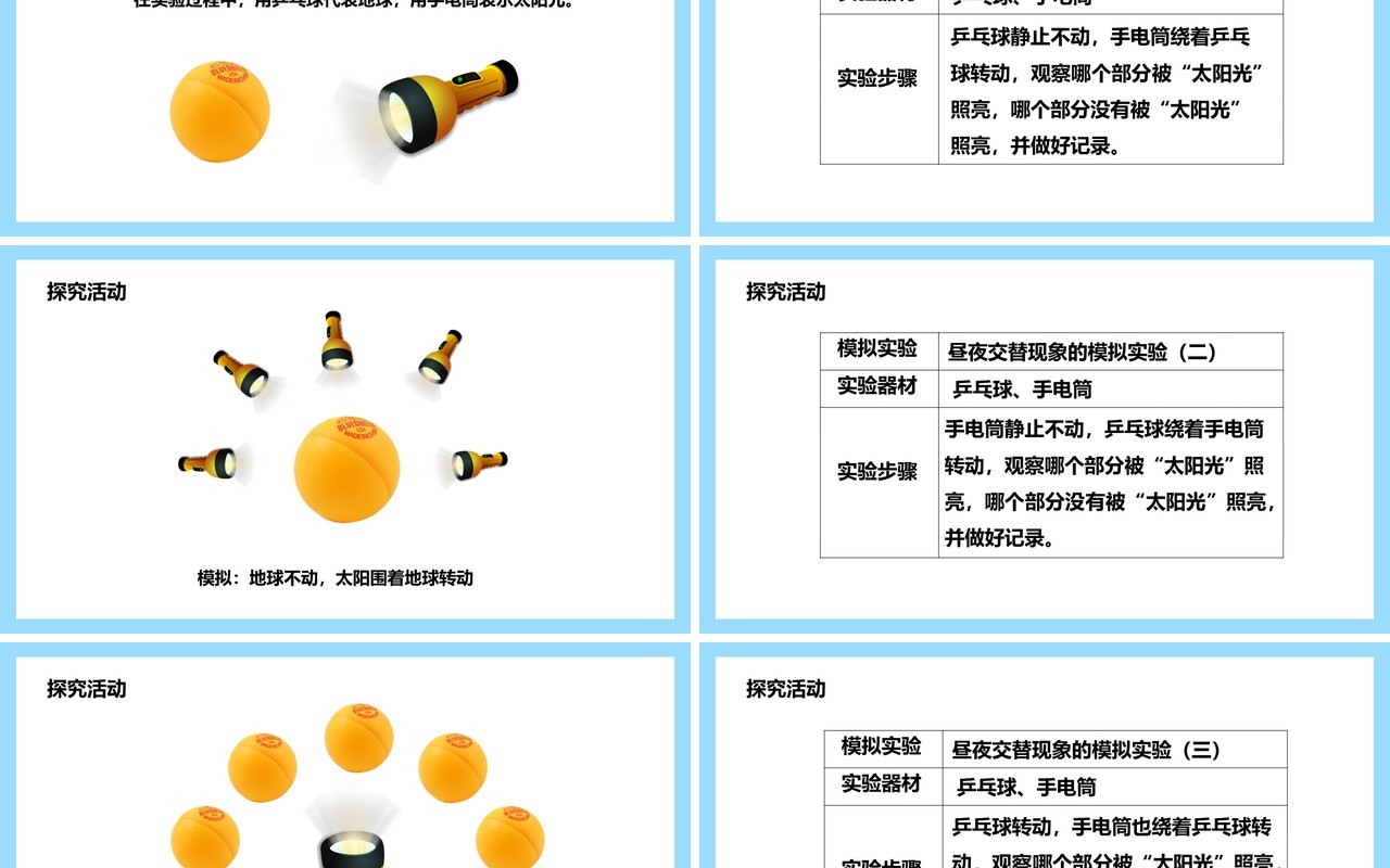 教科版五年级科学下册昼夜交替现象课件PPT模板