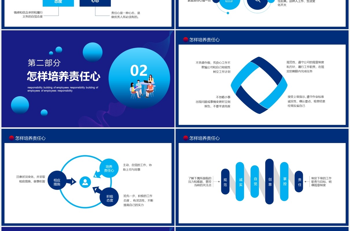 蓝色公司员工管理强化职能部门责任心培训动态PPT模板