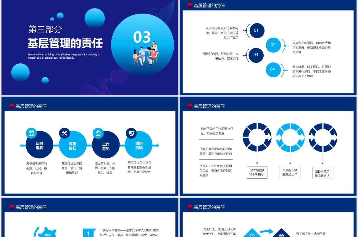 蓝色公司员工管理强化职能部门责任心培训动态PPT模板