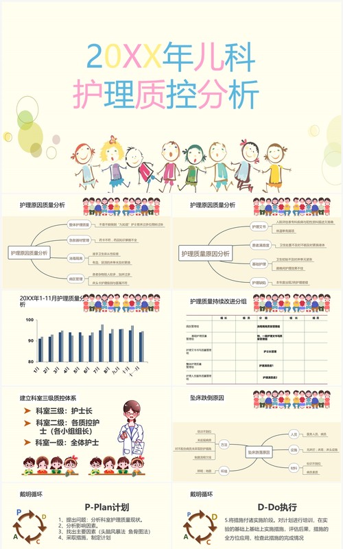 黄色儿科护理质控分析PPT模板