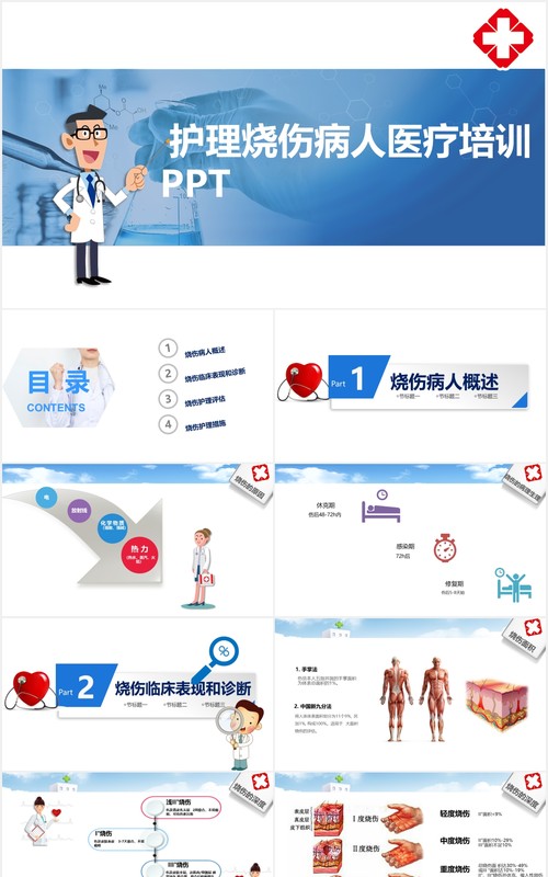 护理烧伤病人医疗培训PPT模板