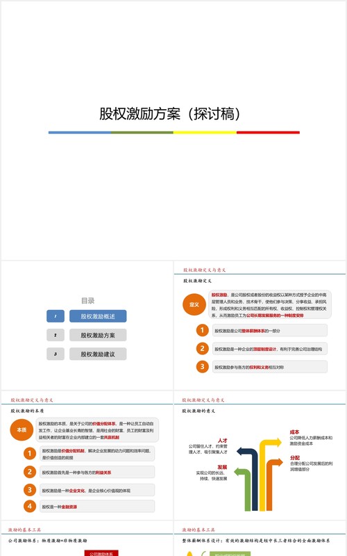 简约股权激励方案参考PPT模板