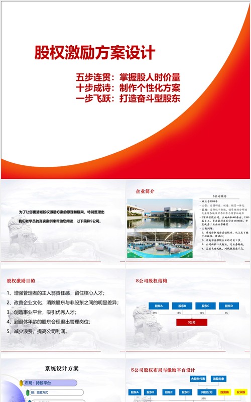 简约股权激励方案设计PPT模板