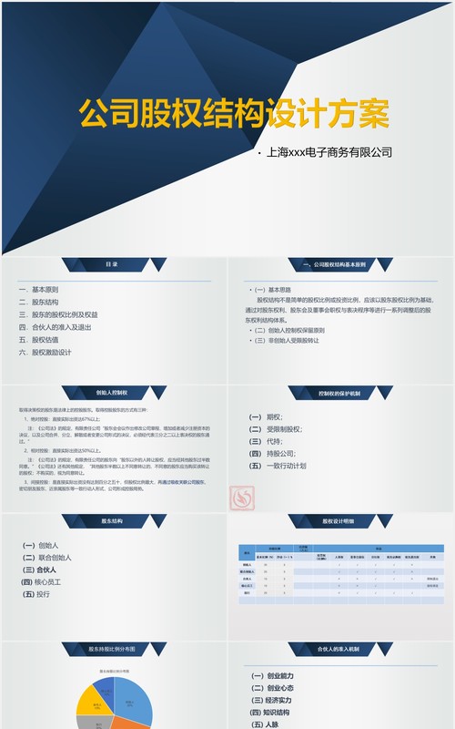 公司合伙人股权结构设计方案PPT模板