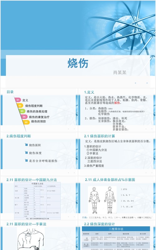 简约简洁烧伤护理培训PPT模板