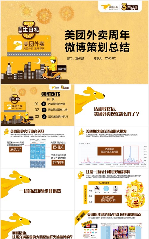 外卖餐饮周年策划工作总结PPT模板