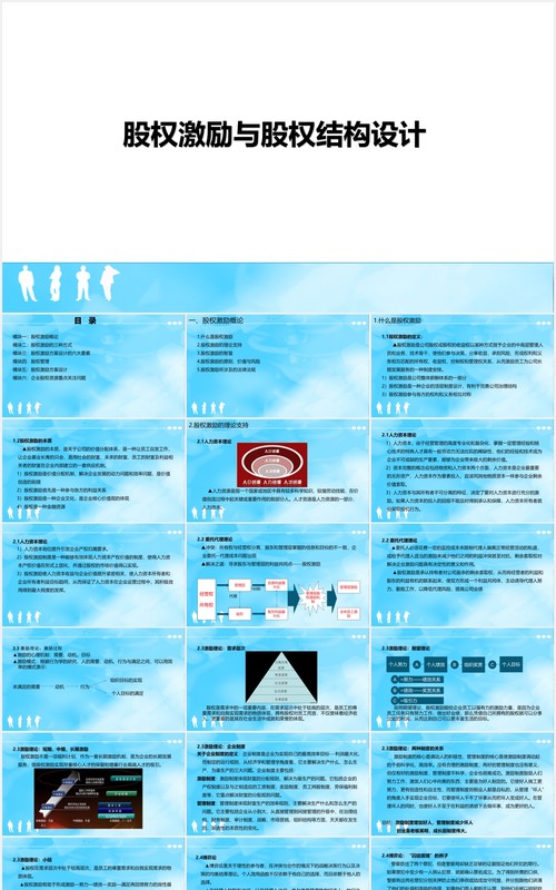 简约股权激励与股权结构设计PPT模板
