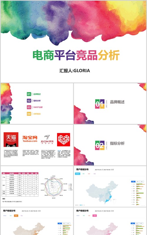 彩色创意电商平台竞品分析报告PPT模板