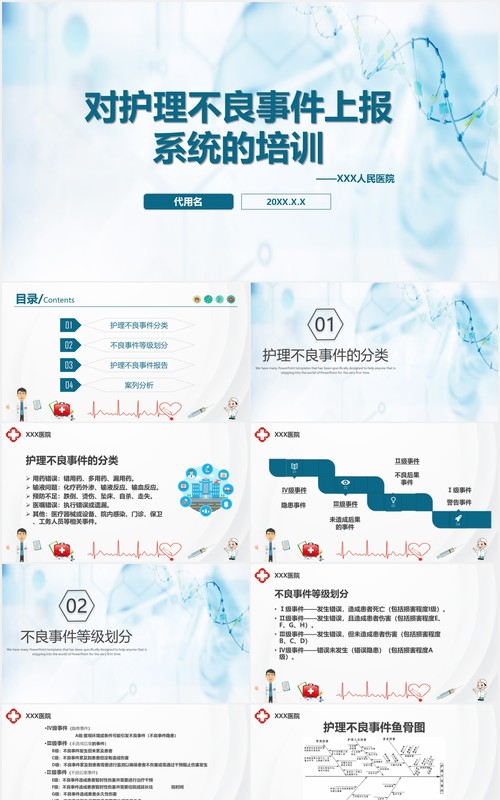 对护理不良事件上报系统的培训课件医疗PPT模板