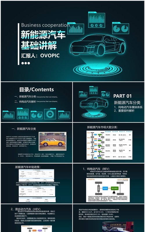 创意科技新能源汽车基础知识讲解PPT模板