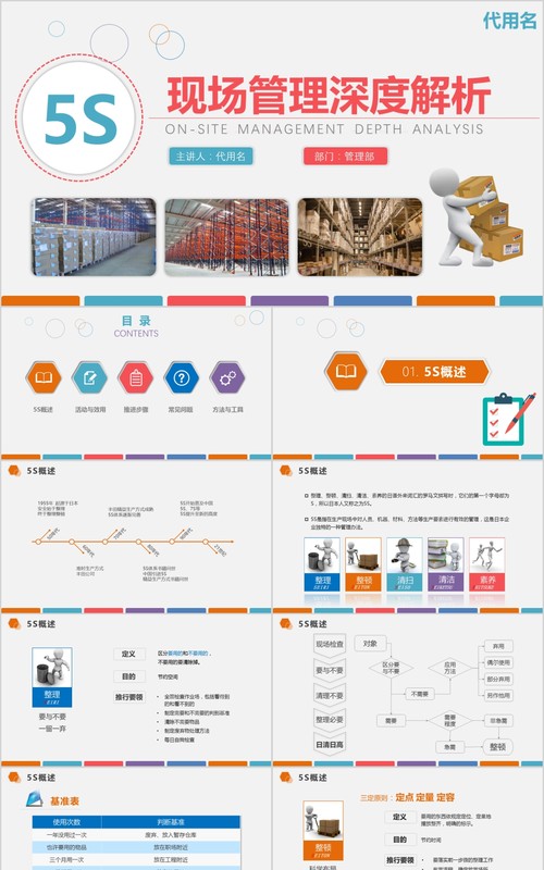 框架完整多色企业仓储5S现场管理深度解析PPT模板