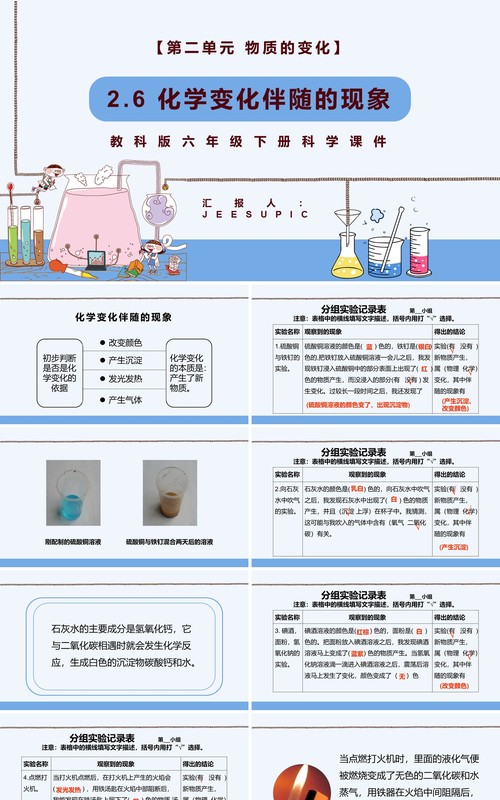 教科版六年级科学下册化学变化伴随的现象课件PPT模板