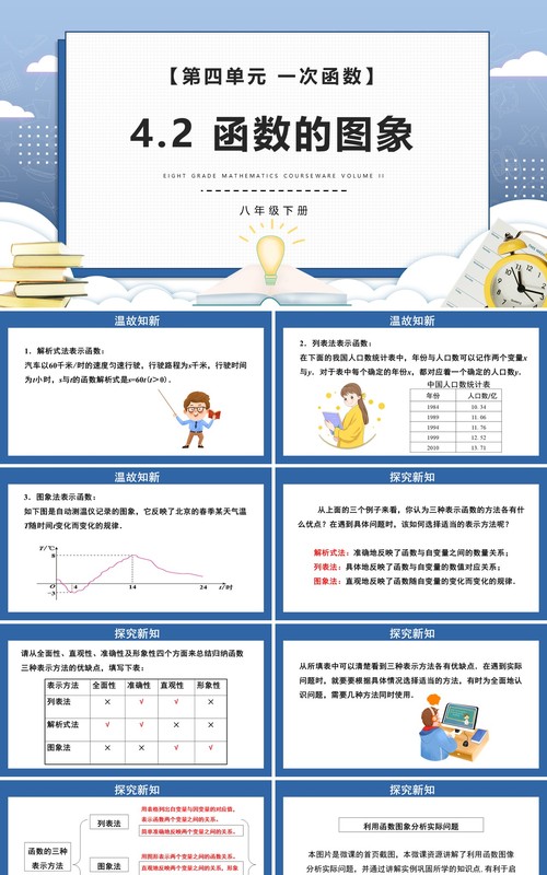 部编版八年级数学下册函数的图象课件PPT模板
