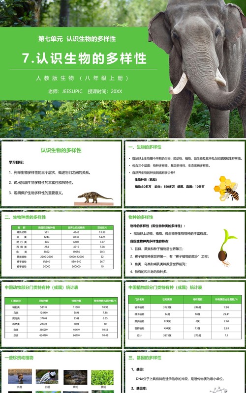 部编版八年级生物上册认识生物的多样性PPT模板