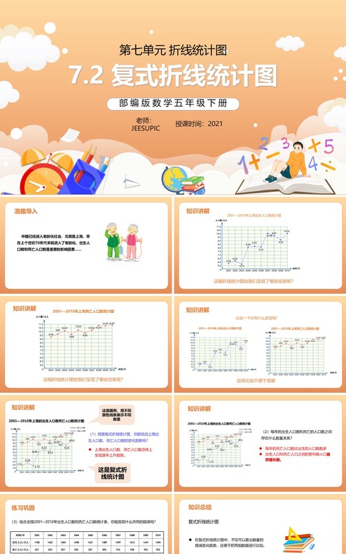 部编版五年级数学下册复式折线统计图课件PPT模板